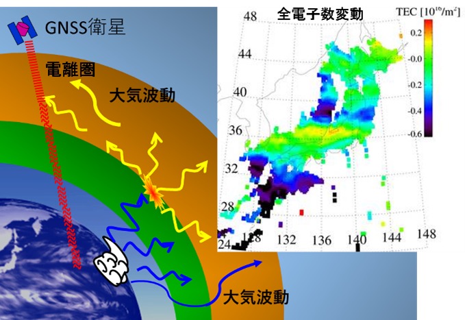 電離圏図１